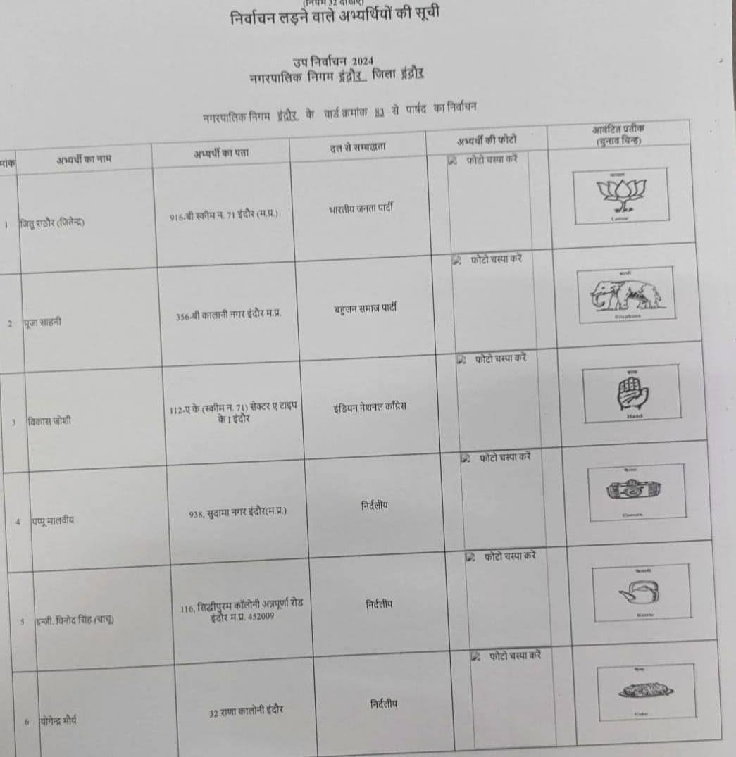इंदौर वार्ड 83 में पार्षद पद के लिये 6 उम्मीदवार चुनाव मैदान में